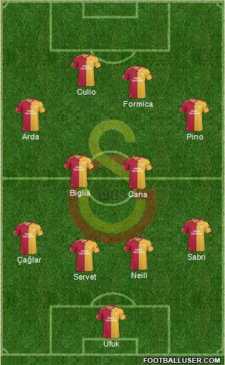 Galatasaray SK Formation 2011