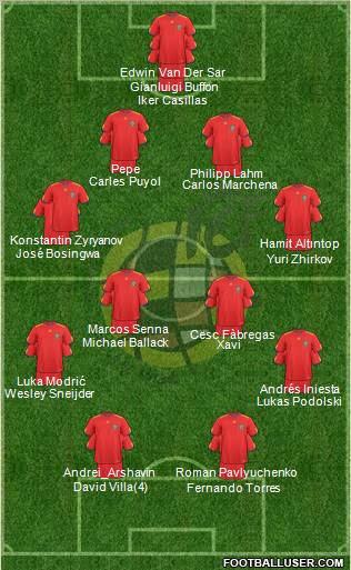 Spain Formation 2011