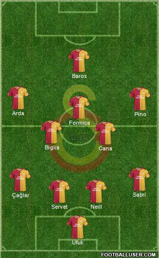 Galatasaray SK Formation 2011