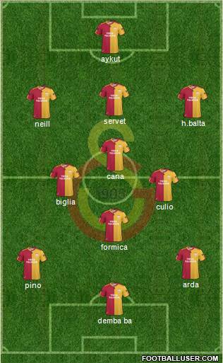 Galatasaray SK Formation 2011