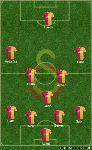 Galatasaray SK Formation 2011