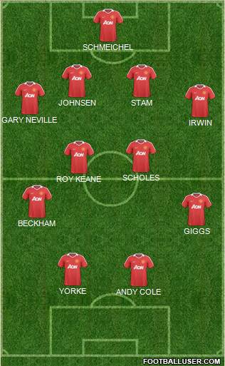 Manchester United (England) Football Formation