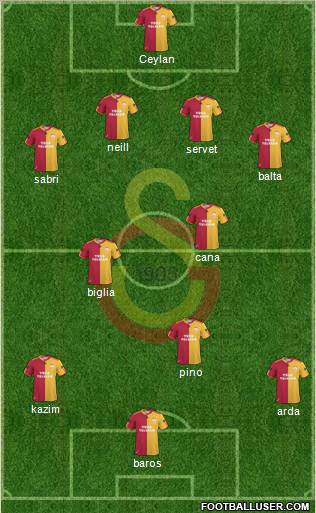 Galatasaray SK Formation 2011