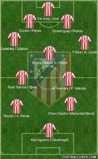 C. Atlético Madrid S.A.D. Formation 2011