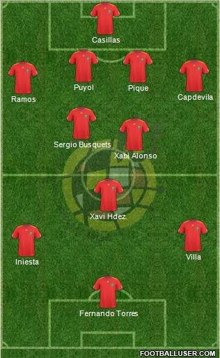 Spain Formation 2011