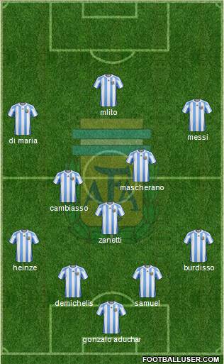 Argentina Formation 2011