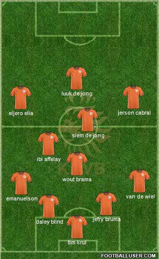 Holland Formation 2011