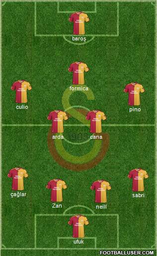 Galatasaray SK Formation 2011