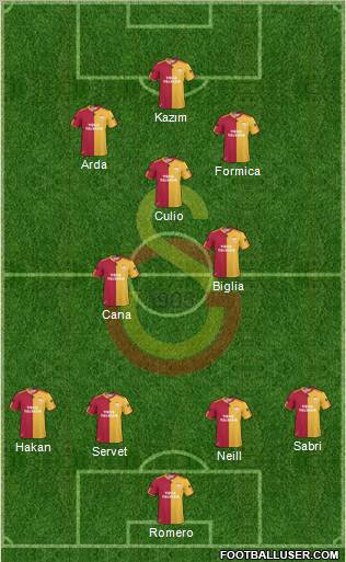 Galatasaray SK Formation 2011