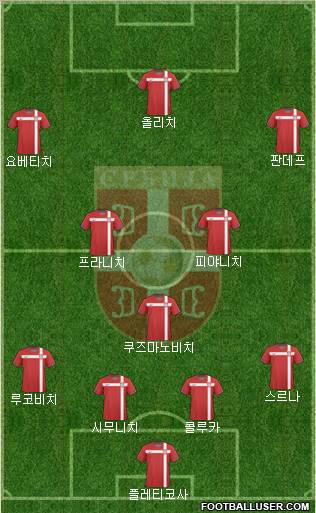 Serbia Formation 2011