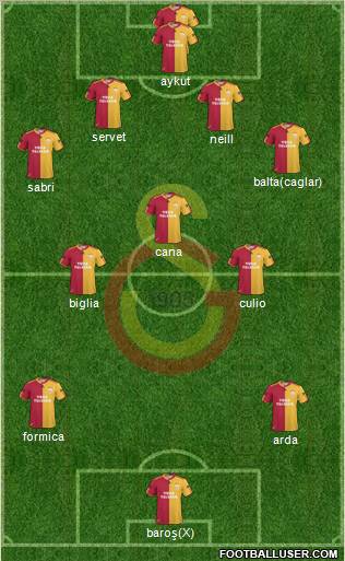 Galatasaray SK Formation 2011