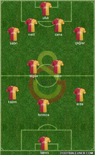 Galatasaray SK Formation 2011