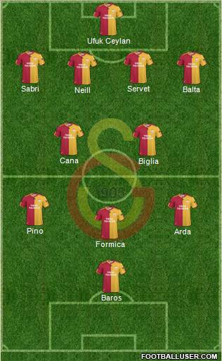 Galatasaray SK Formation 2011