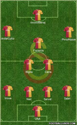 Galatasaray SK Formation 2011