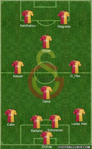 Galatasaray SK Formation 2011