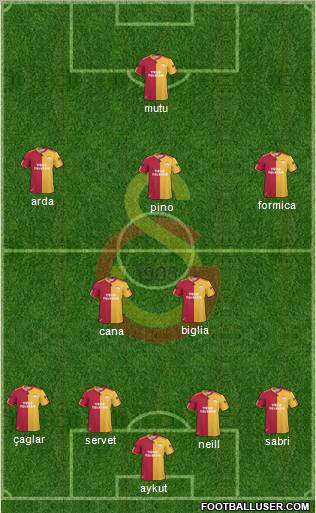 Galatasaray SK Formation 2011