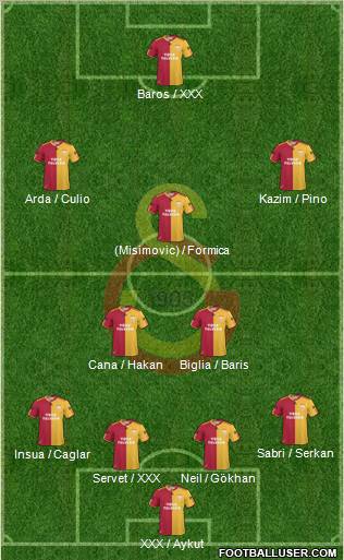 Galatasaray SK Formation 2011