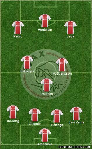 AFC Ajax Formation 2011