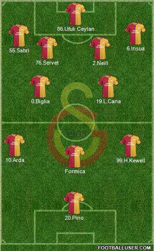 Galatasaray SK Formation 2011