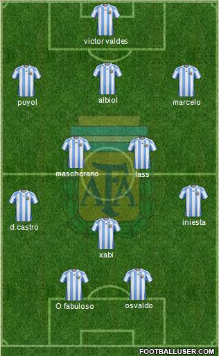 Argentina Formation 2011