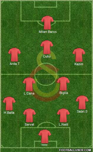 Galatasaray SK Formation 2011