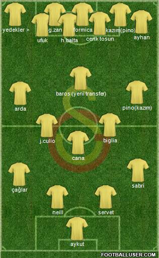 Galatasaray SK Formation 2011