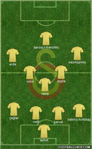 Galatasaray SK Formation 2011