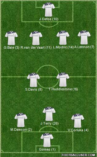 Tottenham Hotspur Formation 2011