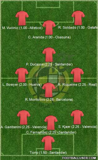 Spain Formation 2011