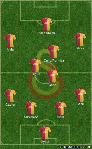 Galatasaray SK Formation 2011