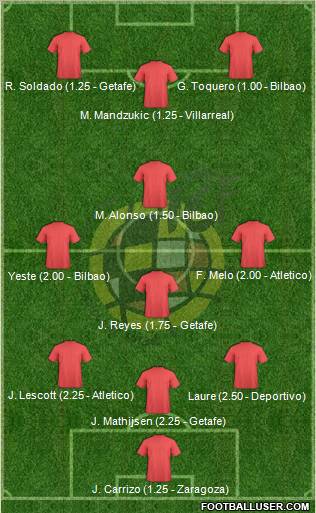 Spain Formation 2011