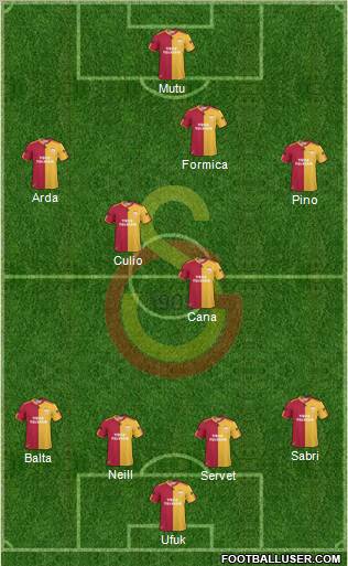 Galatasaray SK Formation 2011