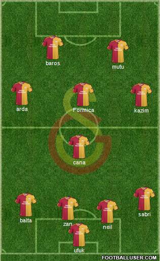 Galatasaray SK Formation 2011