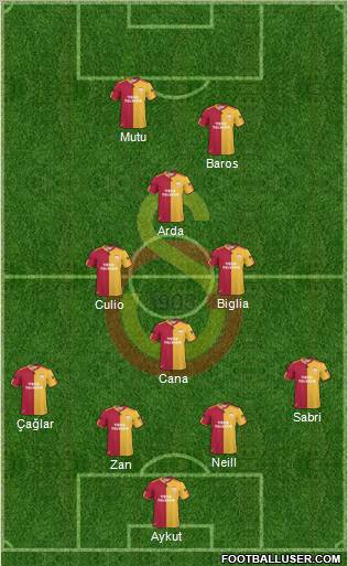 Galatasaray SK Formation 2011