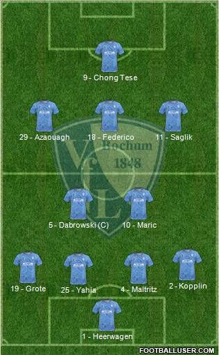 VfL Bochum Formation 2011