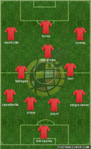 Spain Formation 2011