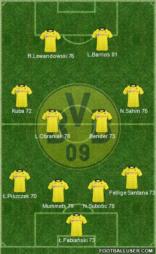 Borussia Dortmund Formation 2011