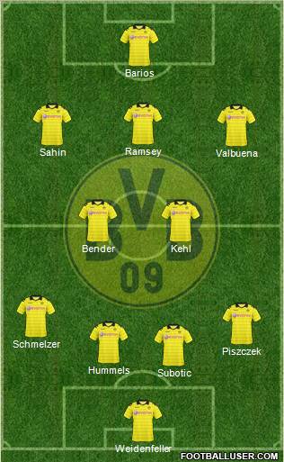 Borussia Dortmund Formation 2011