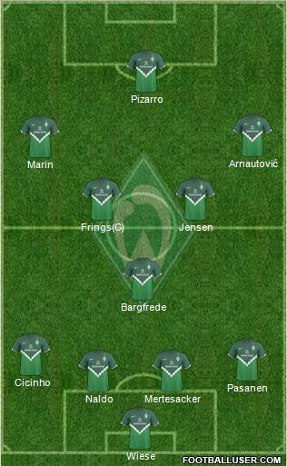 Werder Bremen Formation 2011