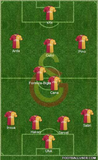 Galatasaray SK Formation 2011