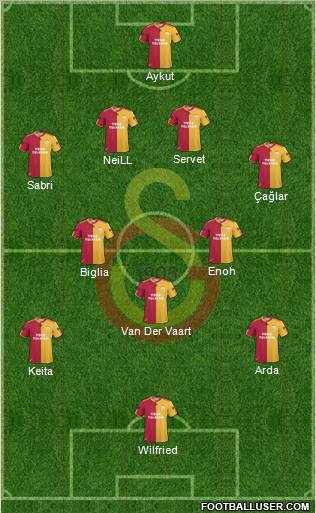 Galatasaray SK Formation 2011