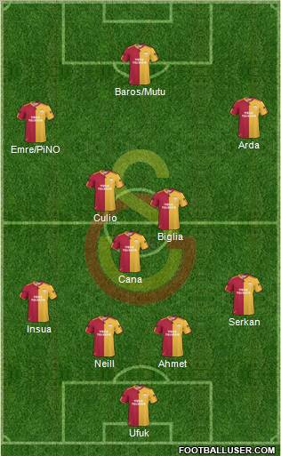 Galatasaray SK Formation 2011