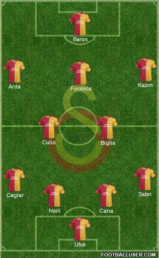 Galatasaray SK Formation 2011