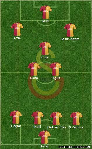 Galatasaray SK Formation 2011