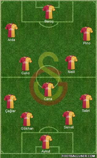 Galatasaray SK Formation 2011