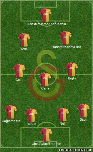 Galatasaray SK Formation 2011