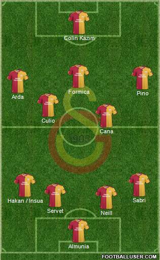 Galatasaray SK Formation 2011