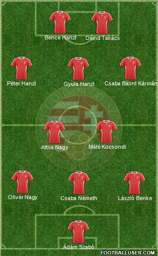 Hungary Formation 2011