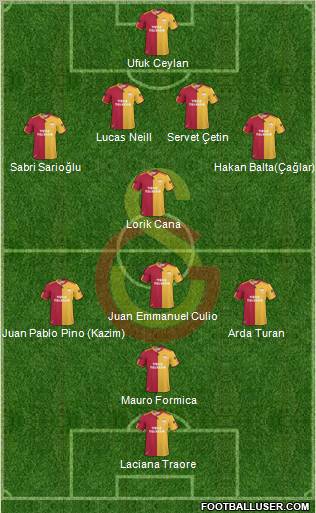 Galatasaray SK Formation 2011