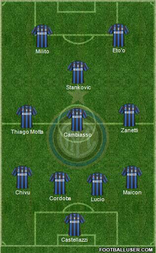 F.C. Internazionale Formation 2011